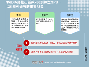 NVIDIA将推出新款x86训练型GPU，以延续AI领域的主导地位