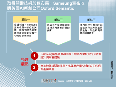 取得关键技术加速布局，Samsung宣布收购英国AI新创公司Oxford Semantic
