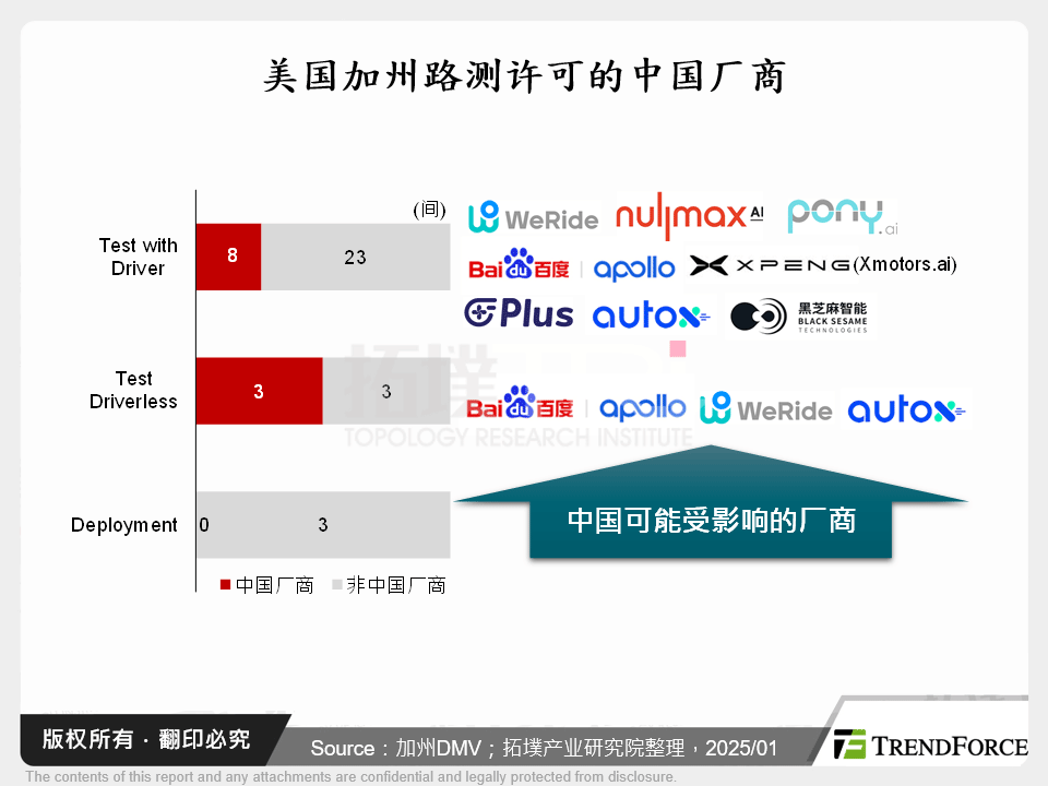 美国加州路测许可的中国厂商