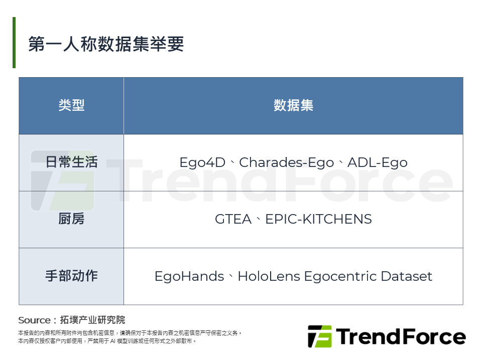 第一人称资料集举要