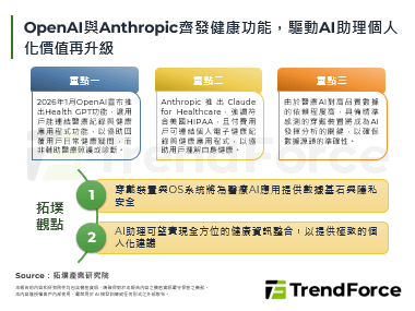 OpenAI与Anthropi