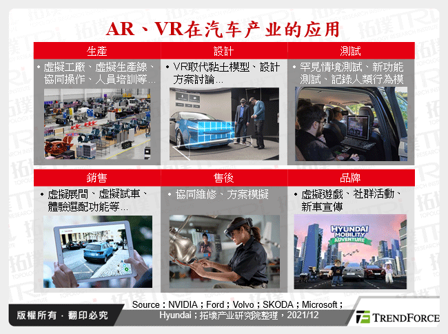 AR、VR在汽车产业的应用