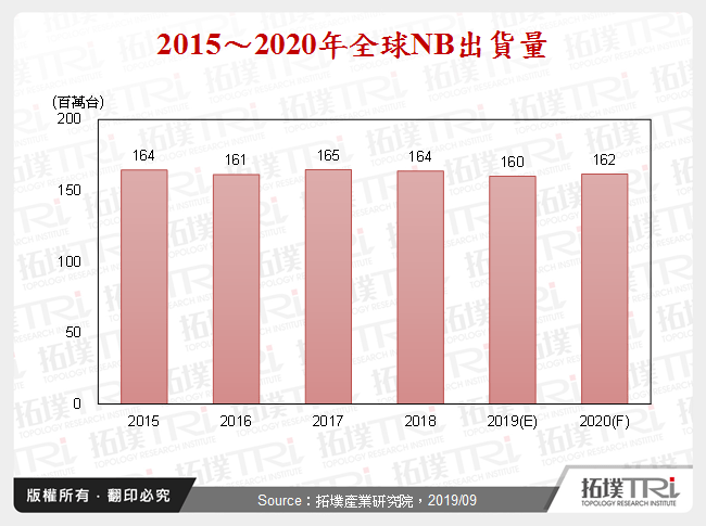 创作者NB市场发展动态观察