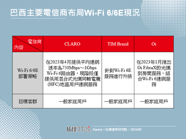 阿根廷政府宣布分配6Ghz频段，加速Wi-Fi 6布建与应用