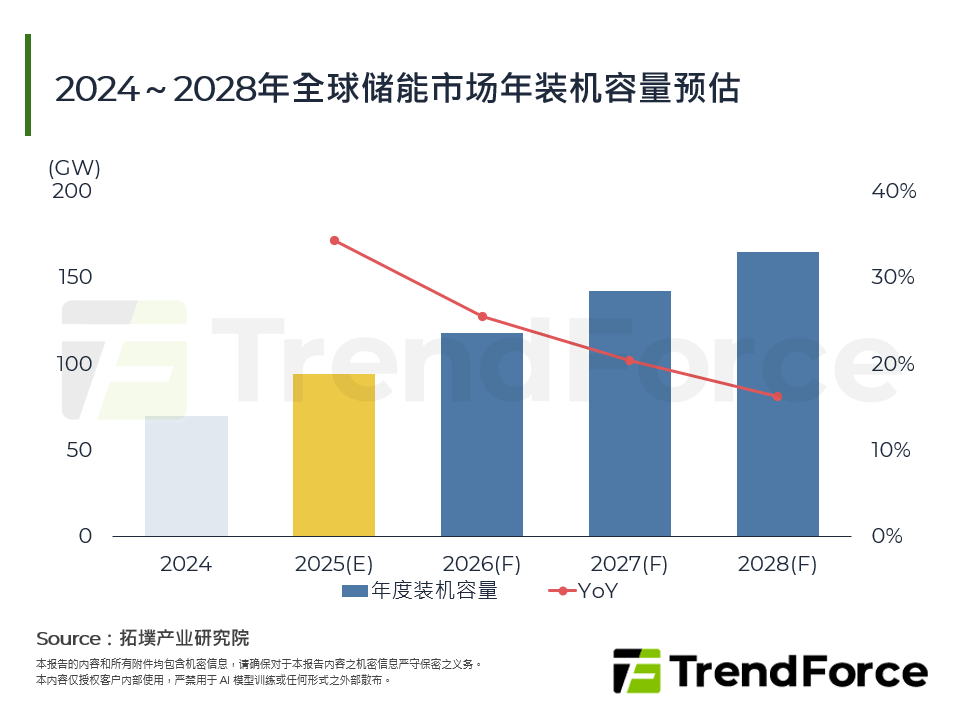 2025年储能产业变局：从单一路线走向多元分工的技术生态