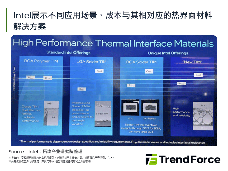 Intel展示不同应用场景、成本与其相对应的热介面材料解决方案