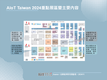 AIoT Taiwan 2024：无人机首设主题馆，效益与商模为产业关注重点