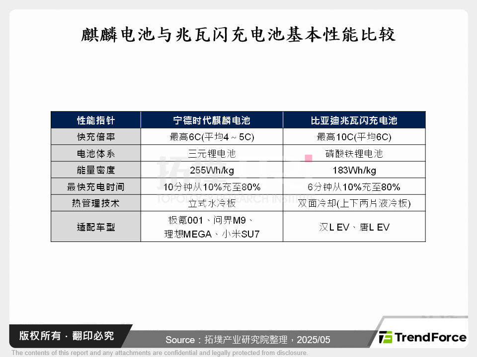 比亚迪超级e平台的高压化突破与对产业的影响