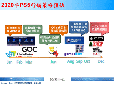 CES 2020：Sony公布PS5的5项硬体特色，以及正式商标
