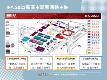 IFA 2023展会首重节能，AI驱动之绿化、创新有望推升市场复苏