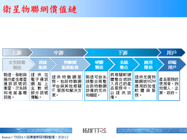 印度打造全球首个卫星NB-IoT网路，旨在加速民生基础产业数位化