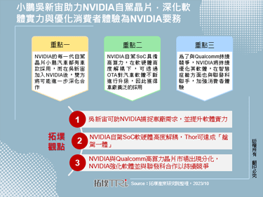 小鹏吴新宙助力NVIDIA自驾晶片，深化软体实力与优化消费者体验为NVIDIA要务