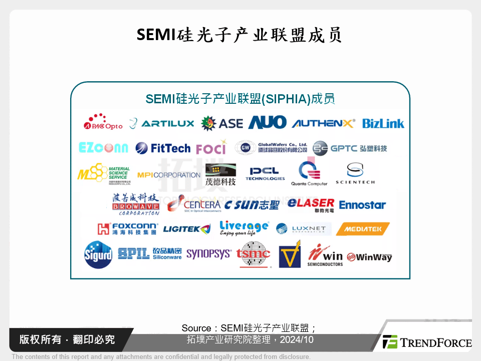 SEMI矽光子产业联盟成员