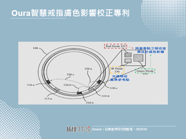 Oura推出第四代智慧戒指，大幅优化数据传输与分析精准度