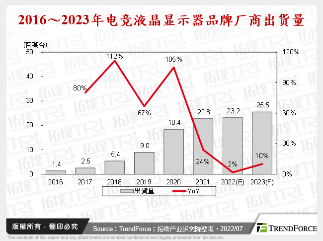 2016～2023年电竞液晶显示器品牌厂商出货量