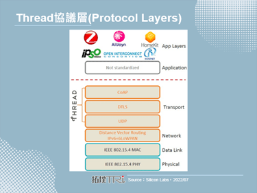 新版Thread1.3.0标准支援Matter，加速智慧家庭发展