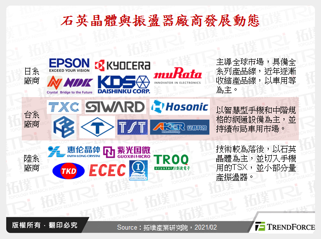 5G×Wi-Fi 6,带动石英晶体与振荡器走向高频和微型化