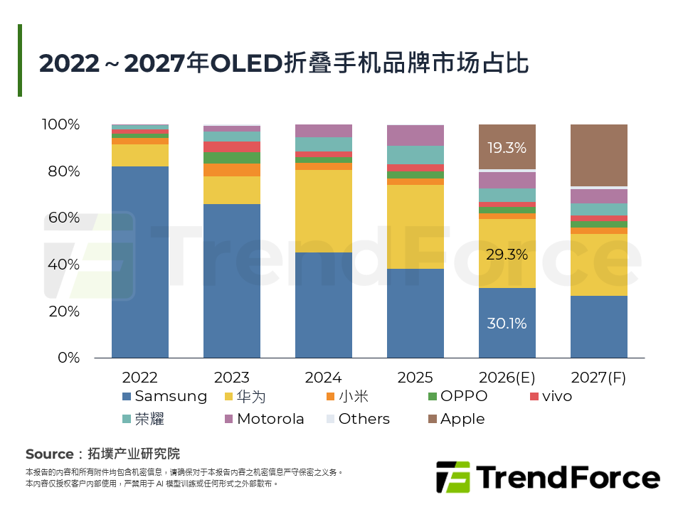 折叠最后一哩路：从机械结构到材料科学的折痕革命