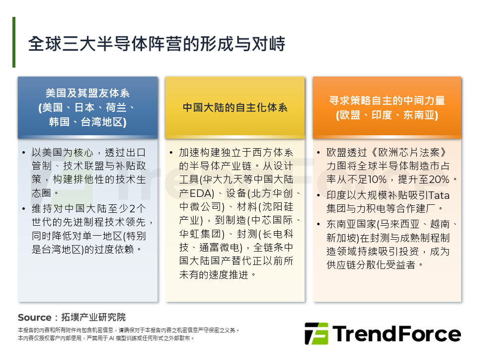 全球三大半导体阵营的形成与对峙