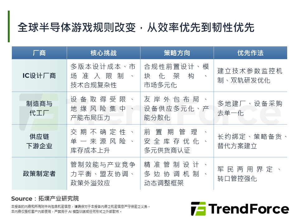 从效率到韧性：全球半导体供应链重组与各国政策解析