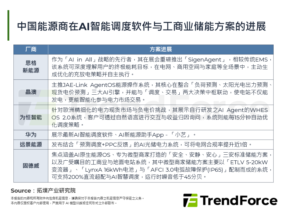 光储融合，智启未来：从SNEC 2026透视中国绿能科技的结构性重塑
