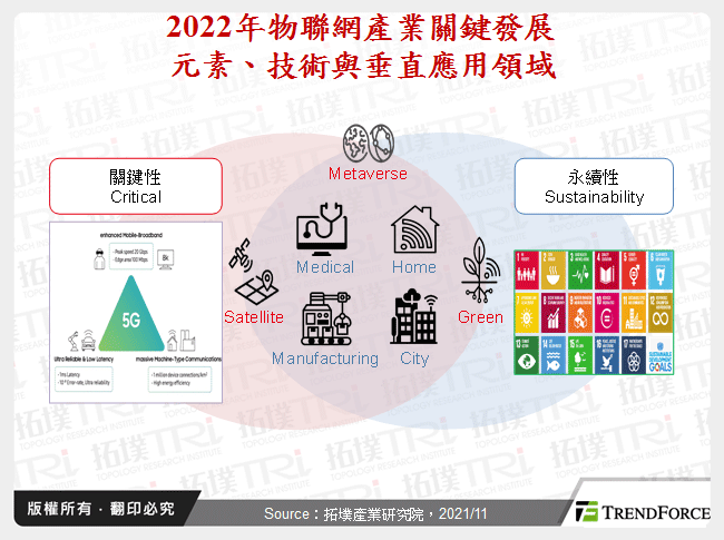 绿地、太空、元宇宙,2022年物联网三大关键领域