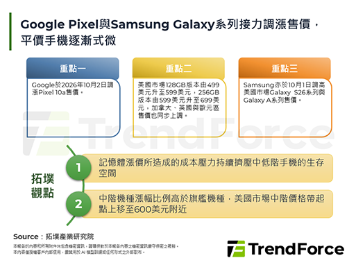 Google Pixel与Sa