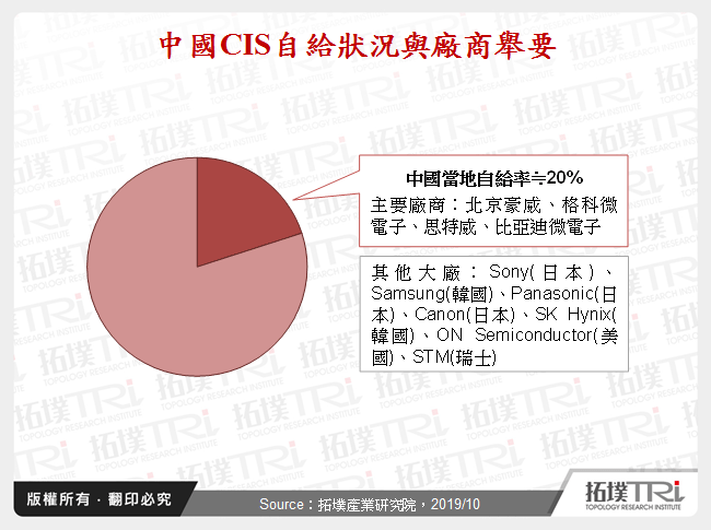 中国IC设计产业动态:Tier 1领域