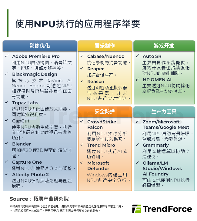 使用NPU执行的应用程式举要