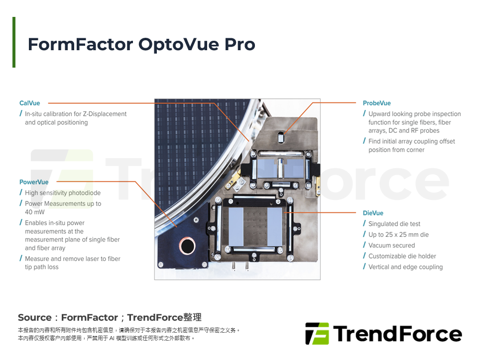 FormFactor OptoVue Pro