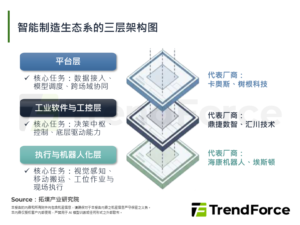 2026年中国智慧制造加速落地，从平台建设走向机器人化执行