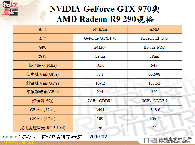探讨IC设计晶片在VR中应用方向-以游戏VR为例