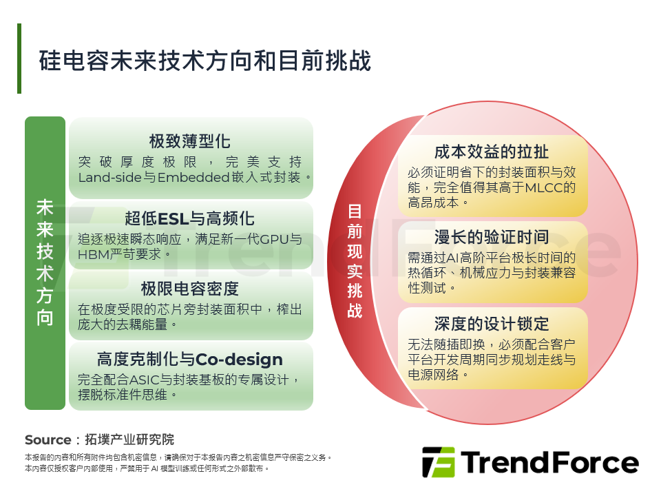 矽电容未来技术方向和目前挑战