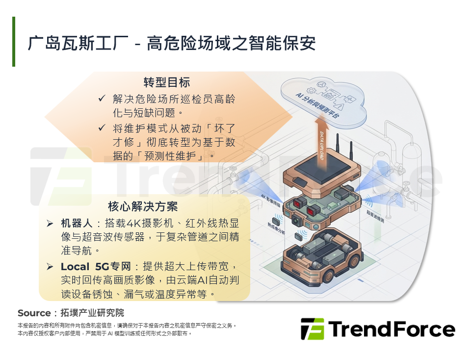 广岛瓦斯工厂－高危险场域之智慧保安