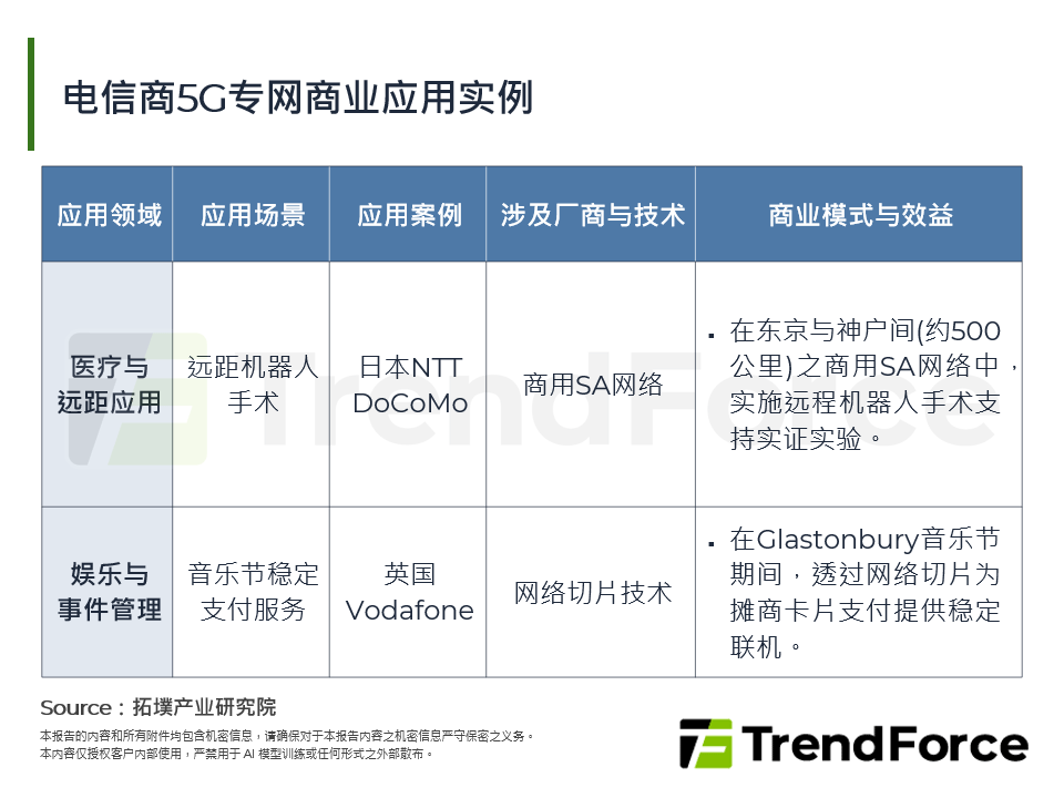 打造5G专网生态系统：全球合作与创新并行