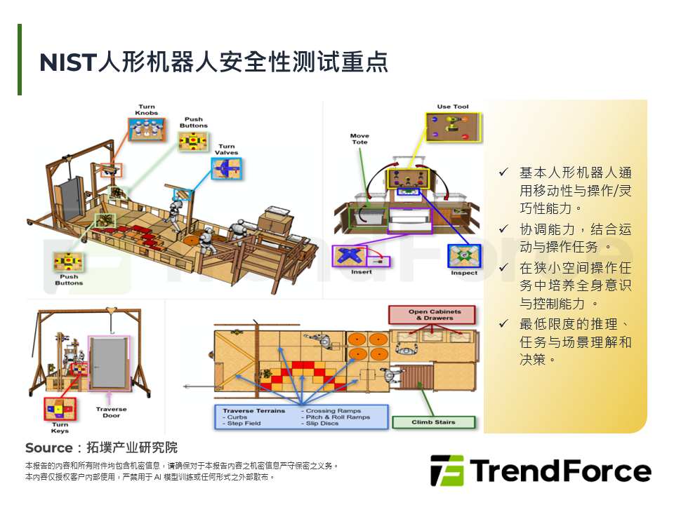 NIST人型机器人安全性测试重点