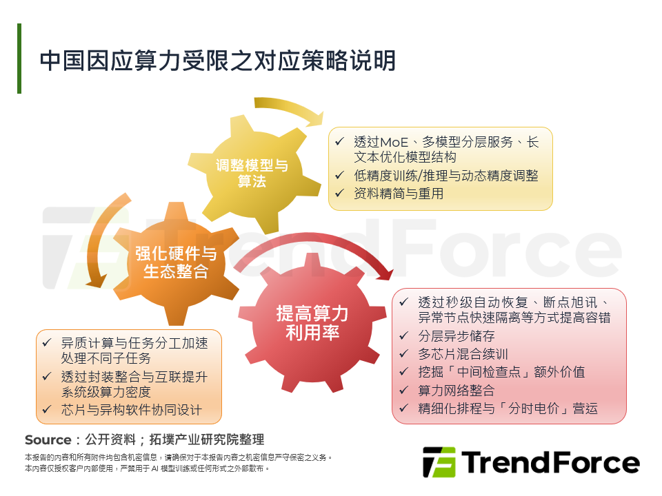 突围而出：从DeepSeek-V4看中国AI软硬协同一体化趋势