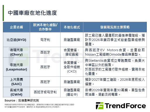 中欧针对混动汽车配额的协商成为