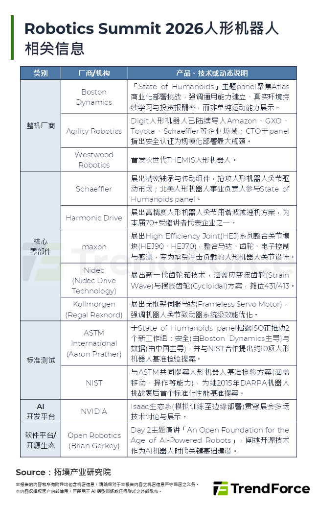 Robotics Summit 2026人型机器人相关资讯