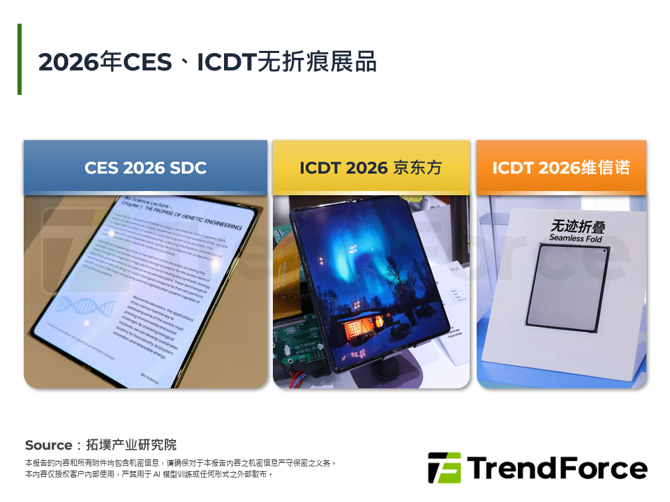 2026年CES、ICDT无折痕展品