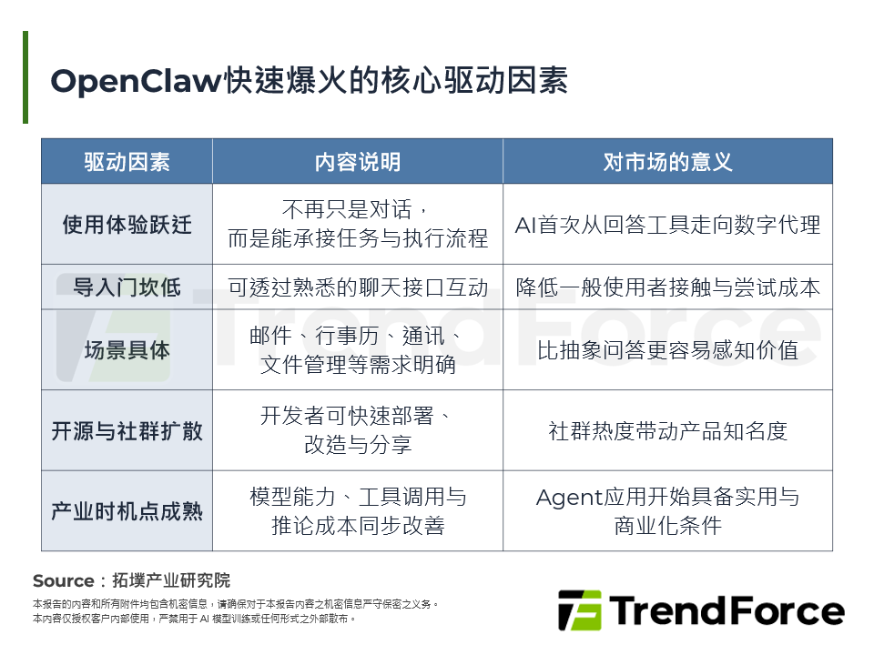 OpenClaw快速爆火的核心驱动因素