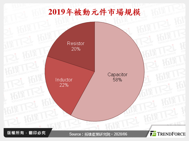 新冠肺炎疫情渐缓,5G通讯将带动MLCC营收缓坡向上