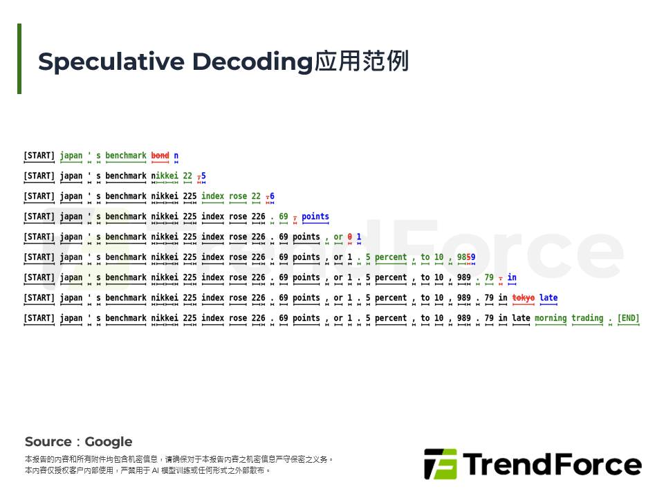 Speculative Decoding应用范例