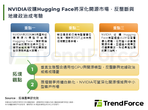 NVIDIA收购Hugging Face将深化开源市场，反垄断与地缘政治成考验