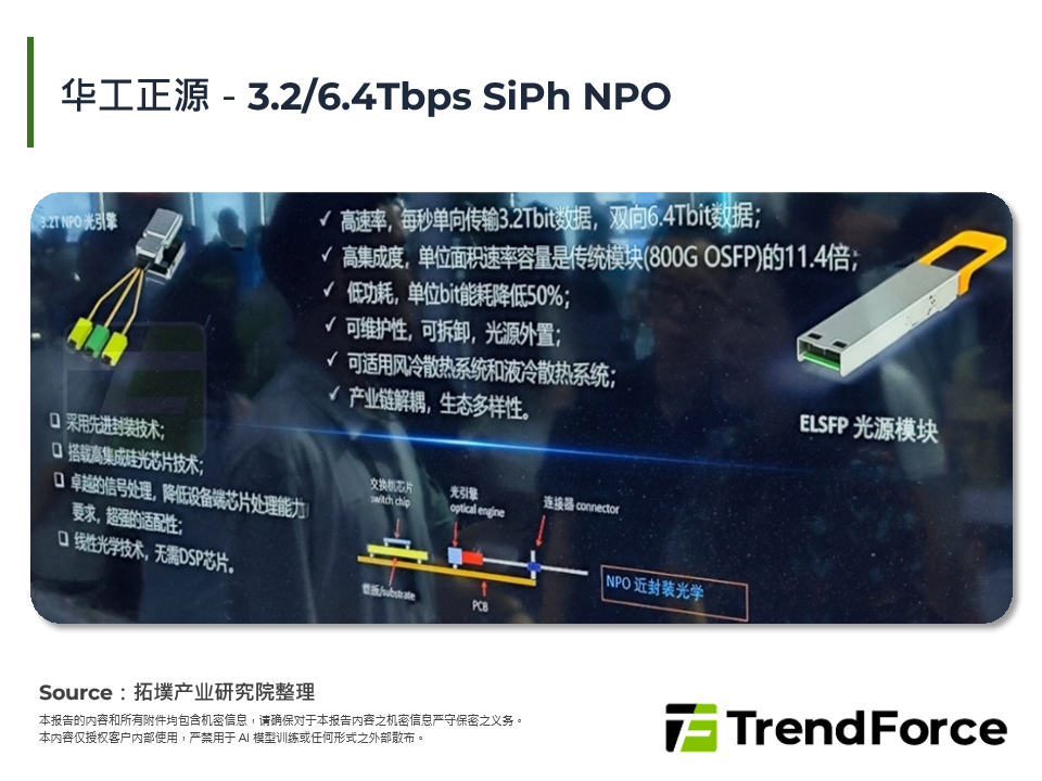 华工正源－3.2/6.4Tbps SiPh NPO