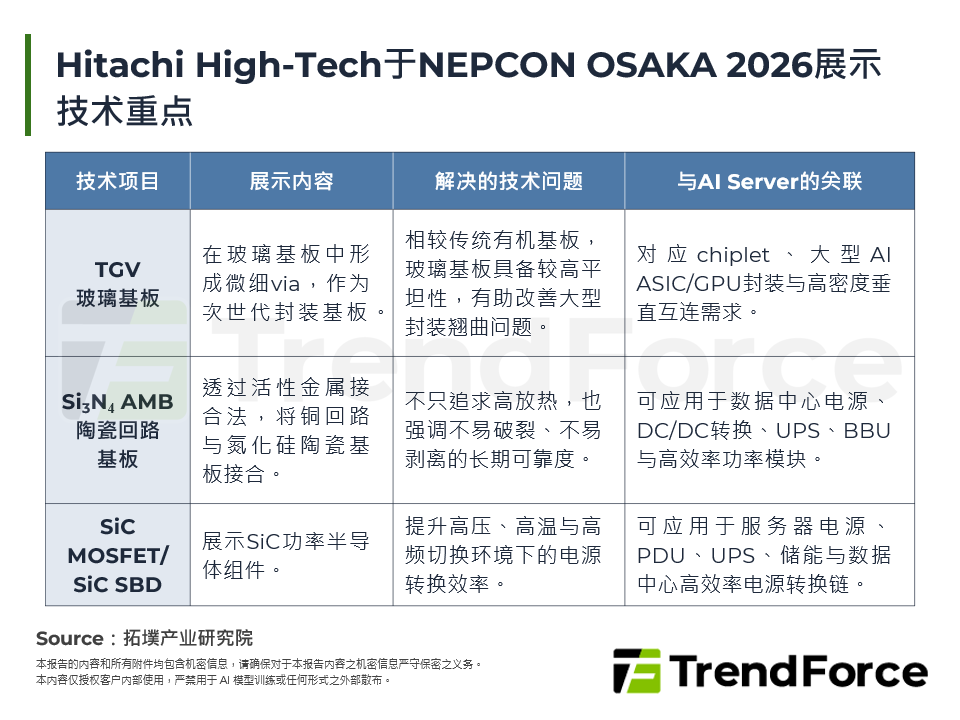 Hitachi High-Tech于NEPCON OSAKA 2026展示技术重点