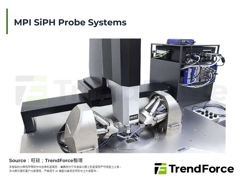 MPI SiPH Probe Systems