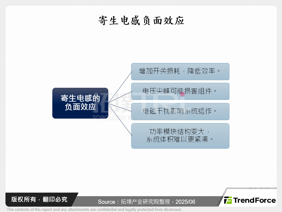 寄生电感负面效应
