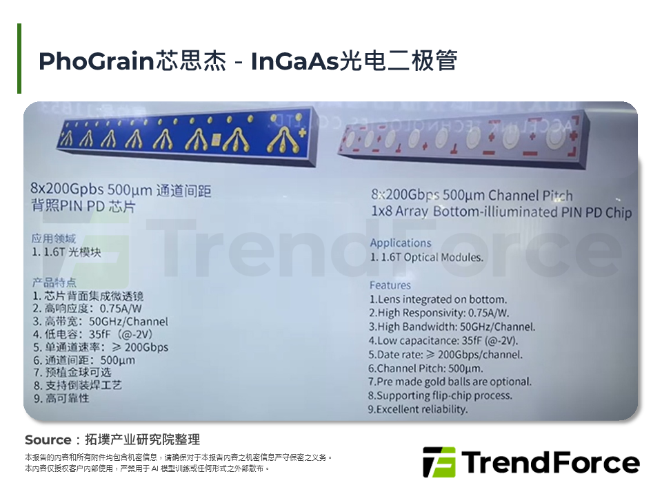 PhoGrain芯思杰－InGaAs光电二极体