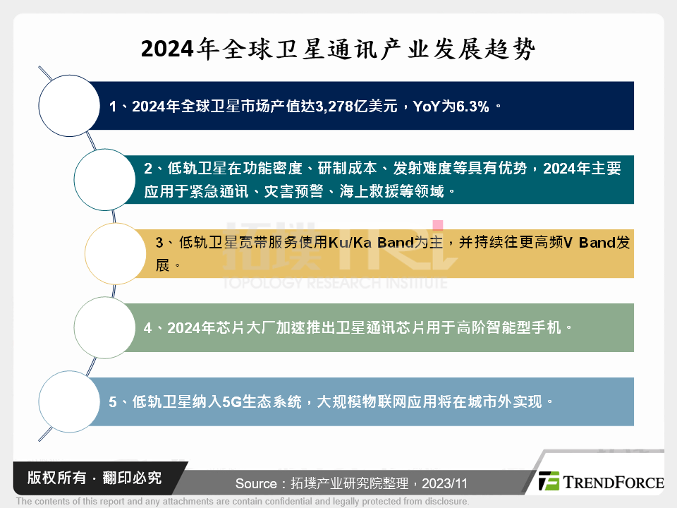 2024年全球卫星通讯产业发展趋势